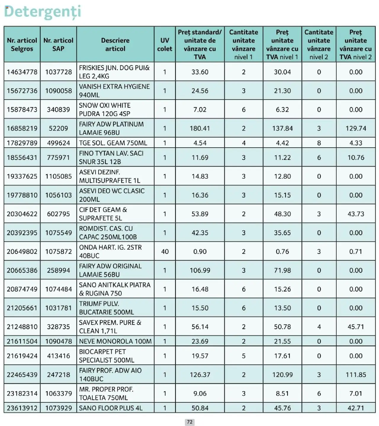 Catalog Selgros 1 - 29 Octombrie 2025 | Pagina 72 | Produse: Pomelo, Bucătărie, Pudră, Lămâie