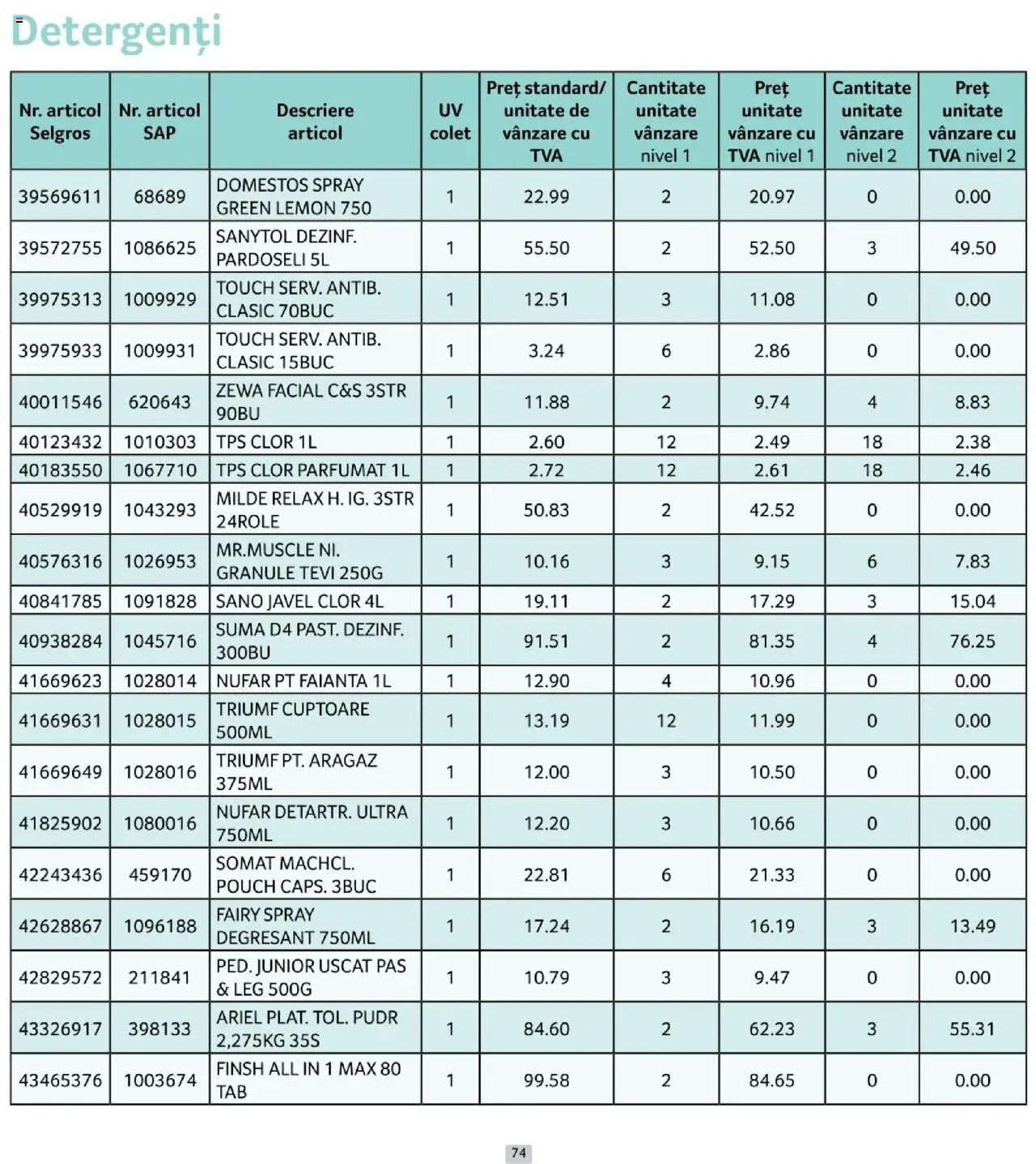Catalog Selgros 1 - 29 Octombrie 2025 | Pagina 74 | Produse: Aragaz, Faianță