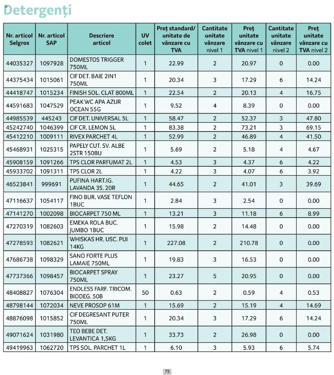 Catalog Selgros 1 - 29 Octombrie 2025 | Pagina 75 | Produse: Parchet, Hacıyatmaz Kedi Oyuncağı, Apă, Lămâie