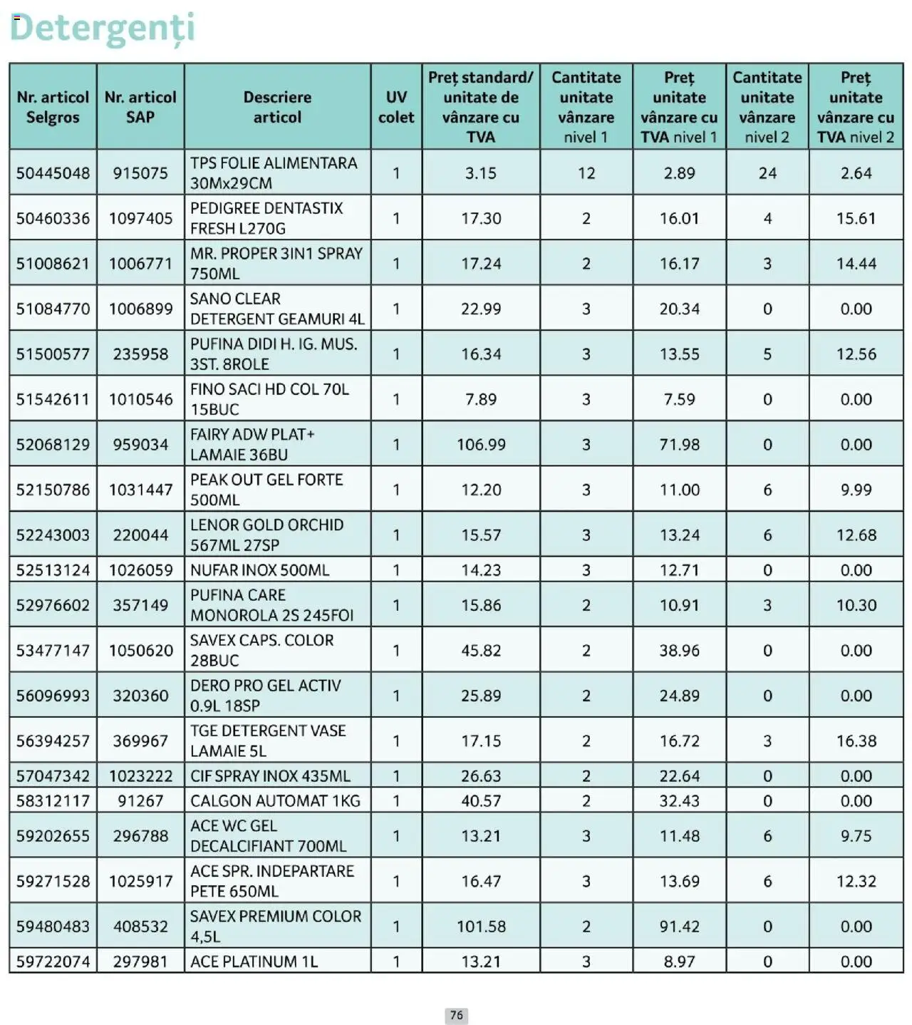 Catalog Selgros 1 - 29 Octombrie 2025 | Pagina 76 | Produse: Detergent, Lămâie