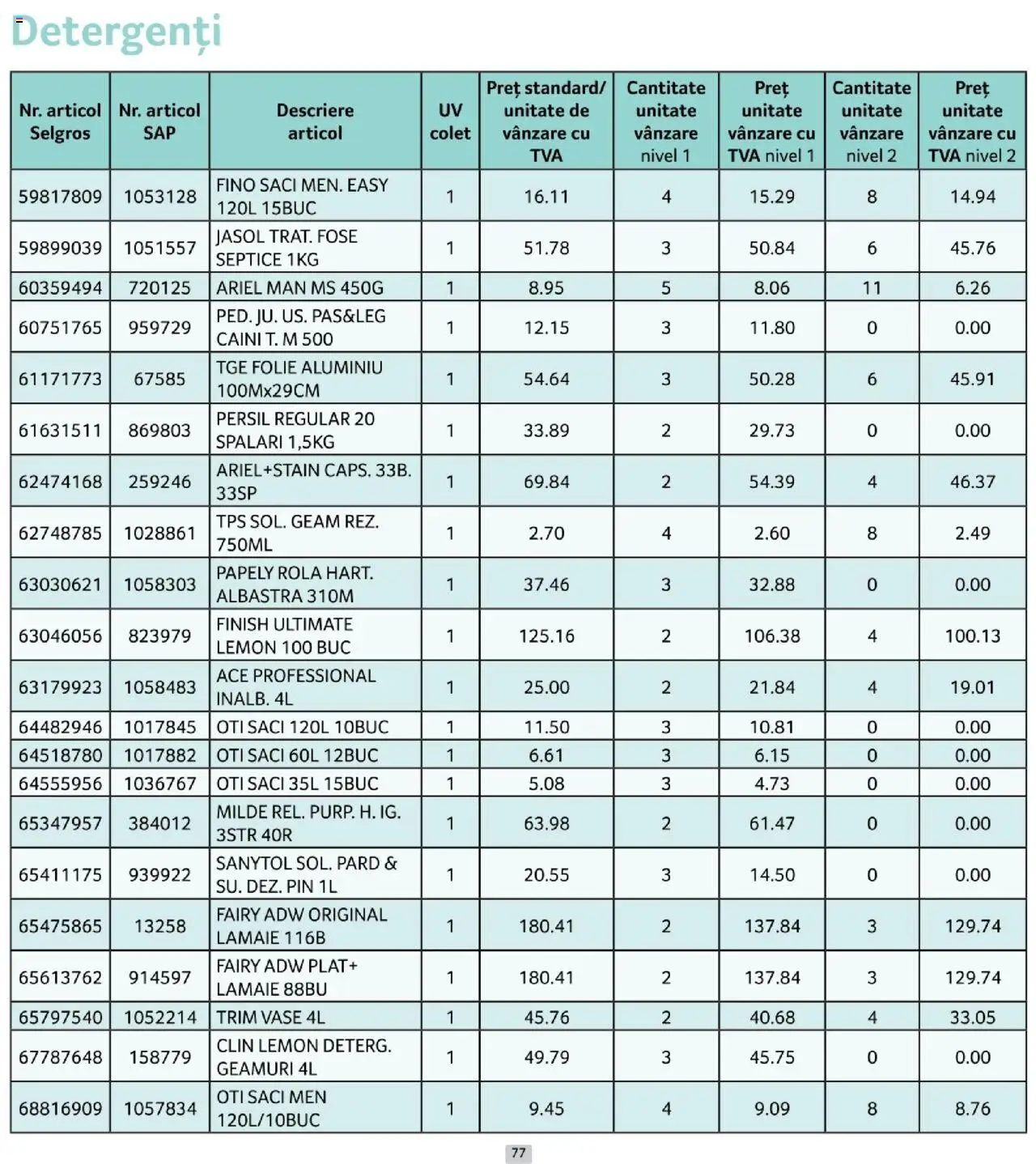 Catalog Selgros 1 - 29 Octombrie 2025 | Pagina 77 | Produse: Lămâie
