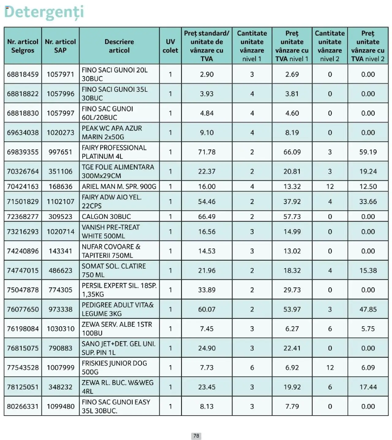 Catalog Selgros 1 - 29 Octombrie 2025 | Pagina 78 | Produse: Çelik Mama ve Su Kabı, Apă, Legume