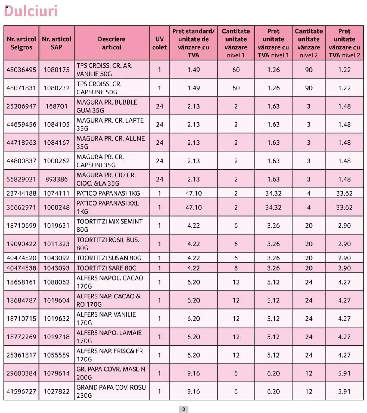 Catalog Selgros 1 - 29 Octombrie 2025 | Pagina 8 | Produse: Lapte, Căpșuni, Cacao, Sare
