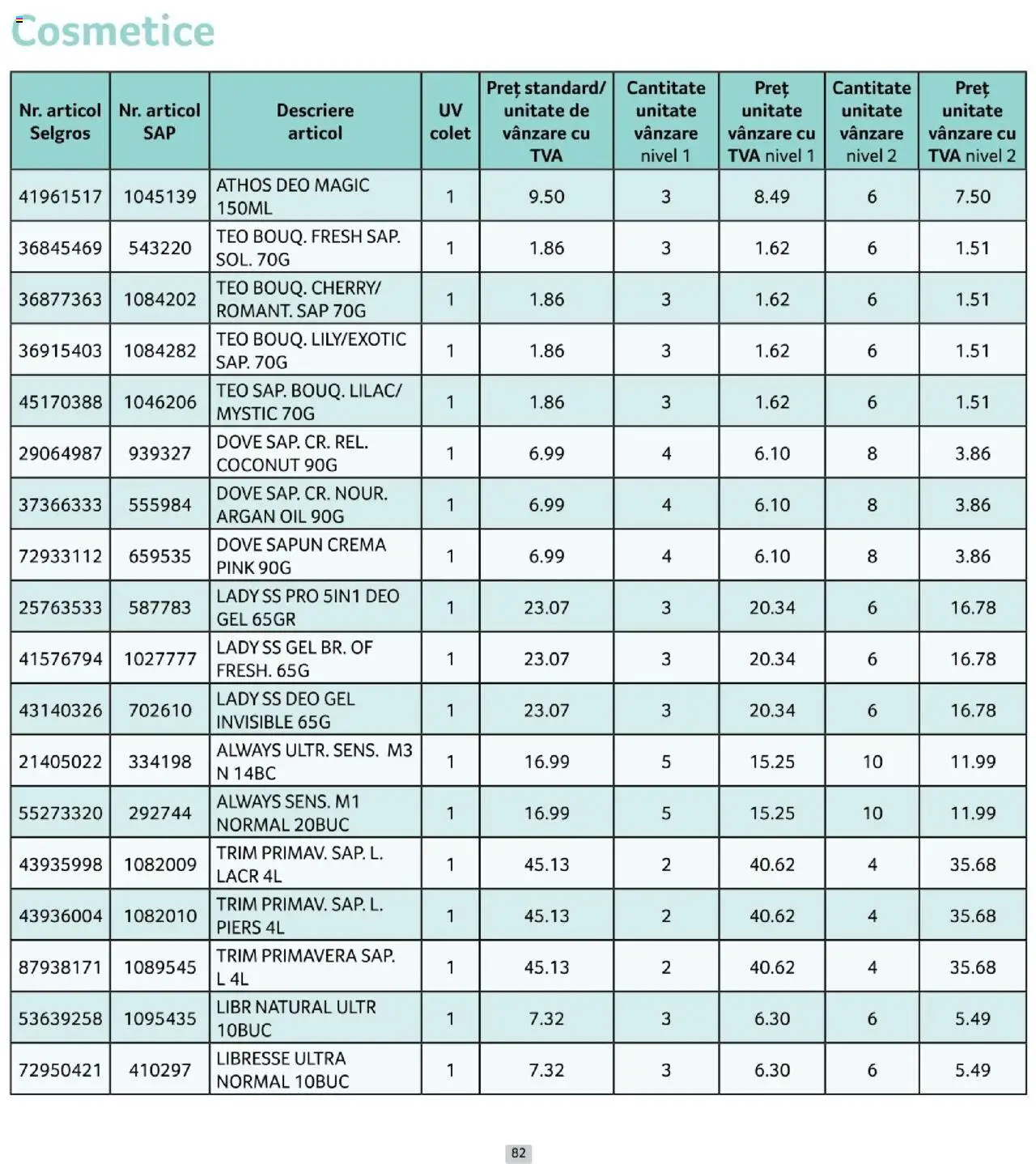 Catalog Selgros 1 - 29 Octombrie 2025 | Pagina 82 | Produse: Önlük, Cremă, Săpun
