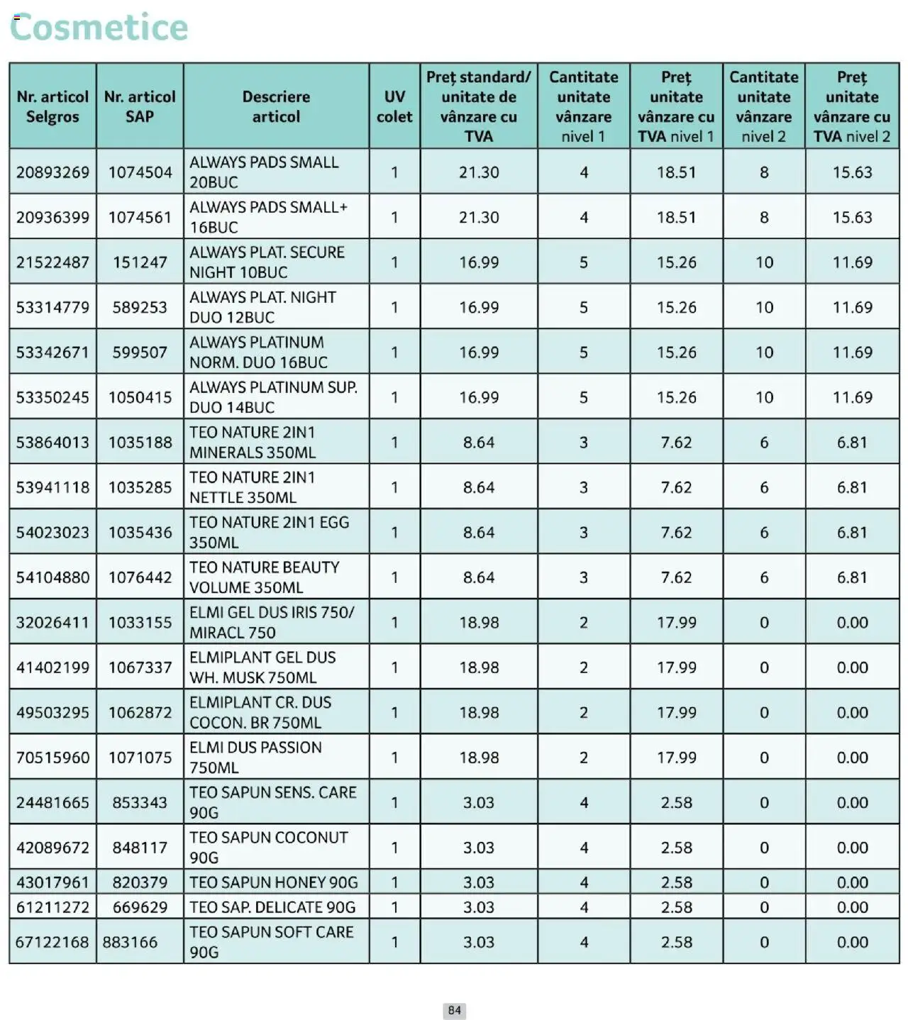 Catalog Selgros 1 - 29 Octombrie 2025 | Pagina 84 | Produse: Duș, Săpun