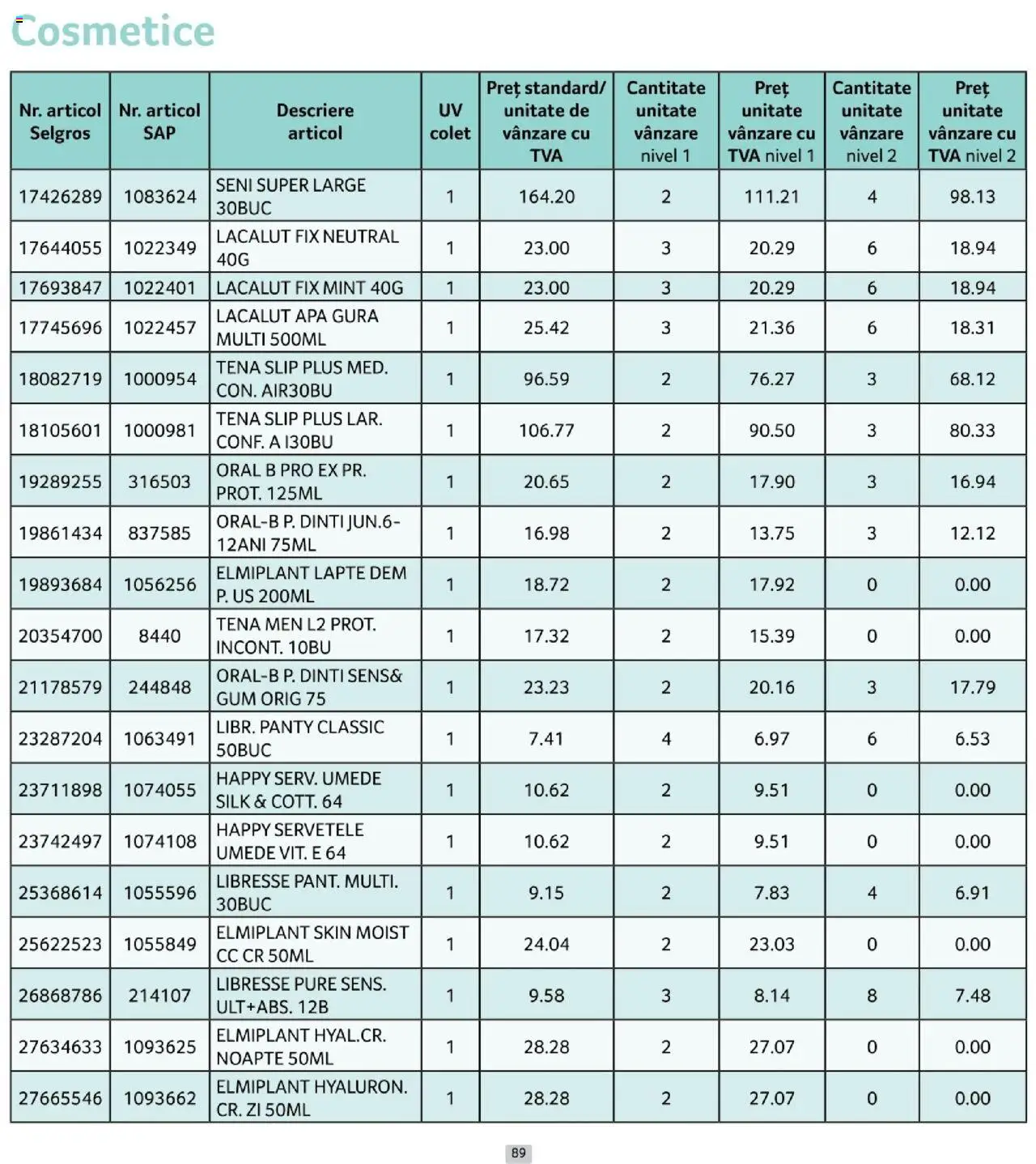 Catalog Selgros 1 - 29 Octombrie 2025 | Pagina 89 | Produse: Lapte, Șervețele umede, Apă, Slip