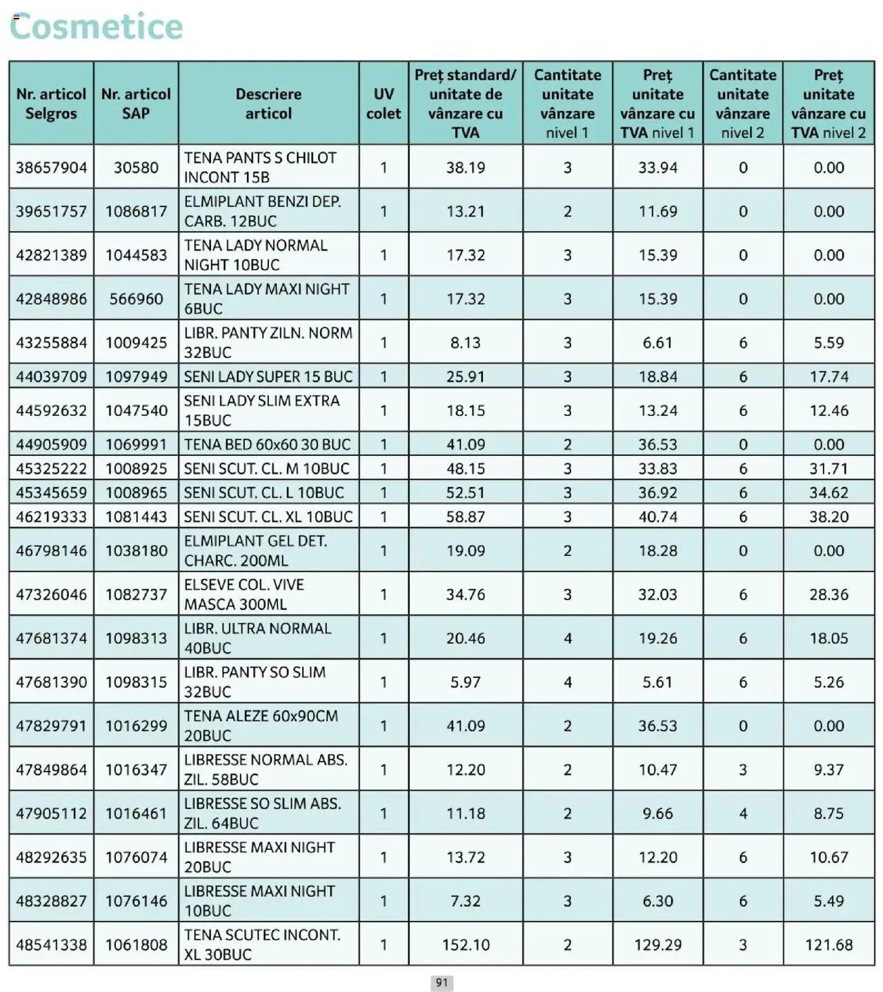 Catalog Selgros 1 - 29 Octombrie 2025 | Pagina 91