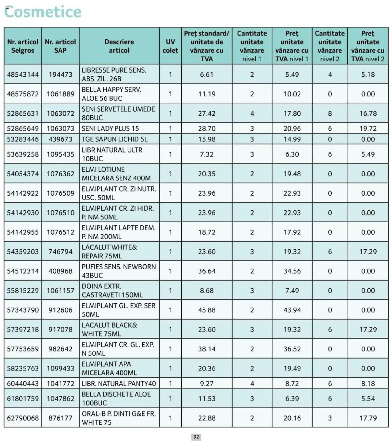 Catalog Selgros 1 - 29 Octombrie 2025 | Pagina 92 | Produse: Apă micelară, Săpun, Șervețele umede, Castraveți