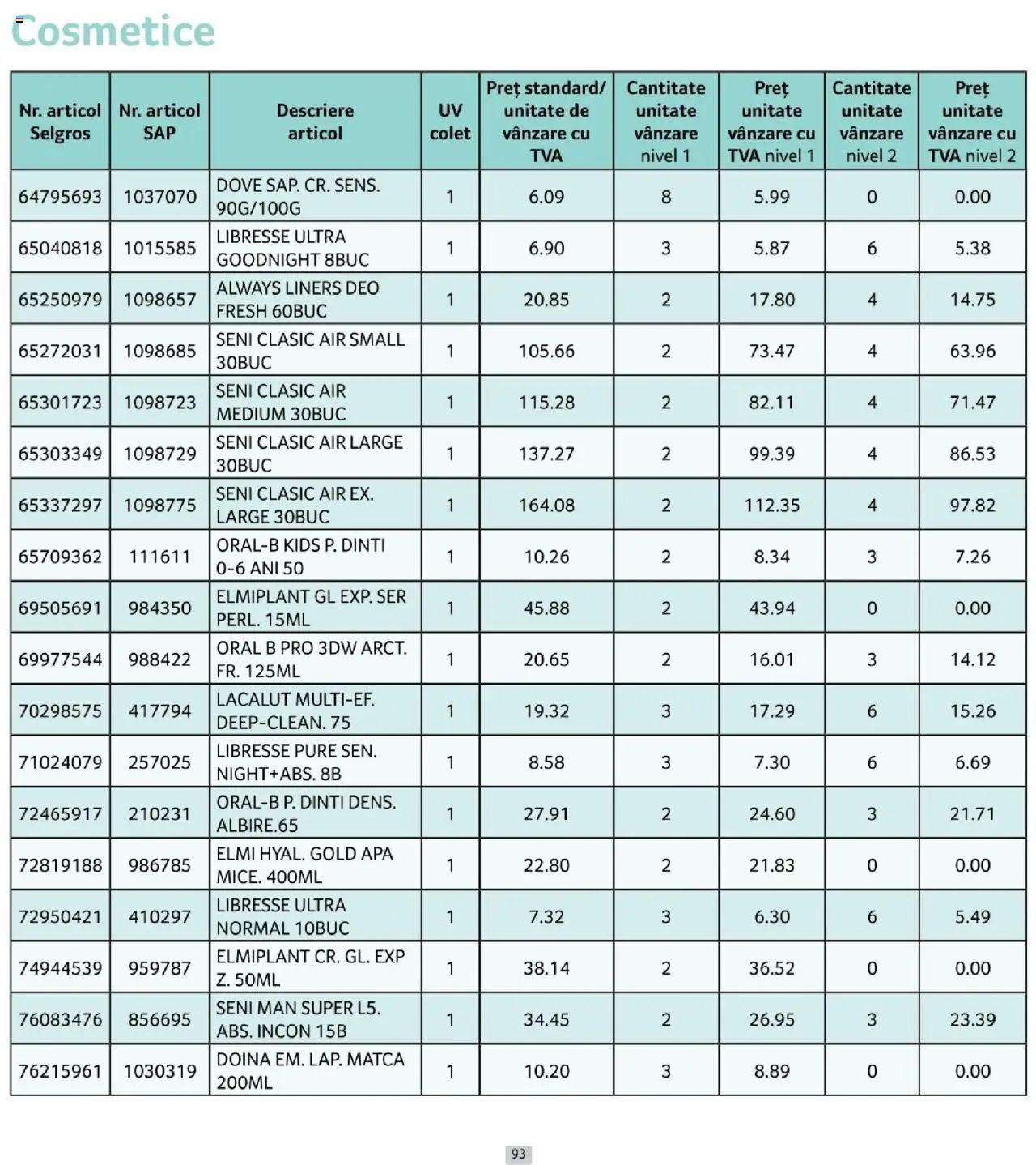 Catalog Selgros 1 - 29 Octombrie 2025 | Pagina 93 | Produse: Apă