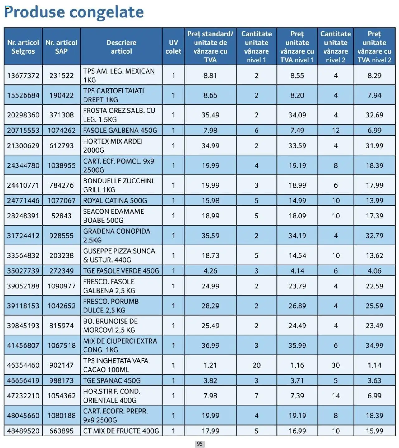 Catalog Selgros 1 - 29 Octombrie 2025 | Pagina 95 | Produse: Ardei, Șuncă, Pizza, Orez