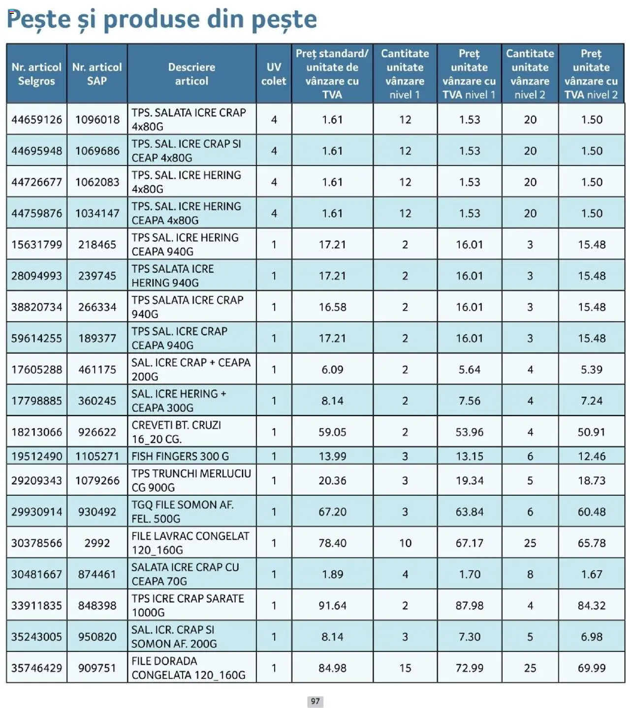 Catalog Selgros 1 - 29 Octombrie 2025 | Pagina 97 | Produse: Pește, Salată, Ceapă