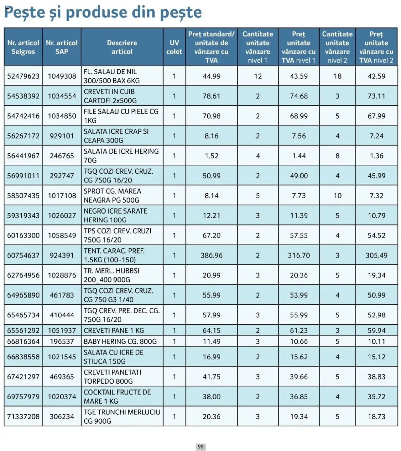 Catalog Selgros 1 - 29 Octombrie 2025 | Pagina 99 | Produse: Cocktail, Salată cu icre, Ceapă, Fructe