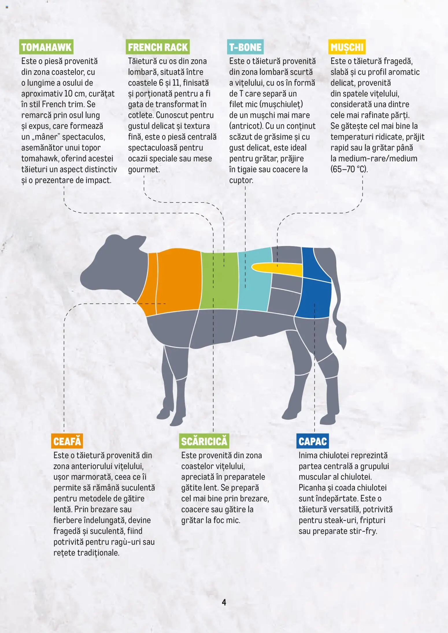 Catalog METRO 23 Februarie - 30 Decembrie 2026 | Pagina 4
