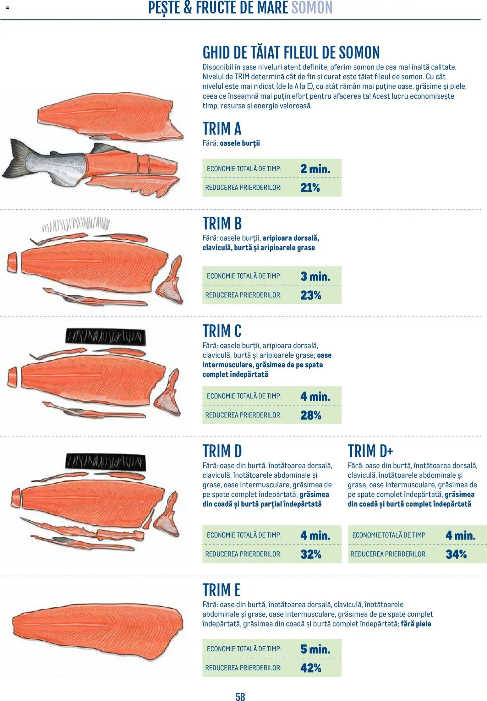 Catalog METRO 21 Aprilie - 30 Decembrie 2026 | Pagina 58 | Produse: Pește, Fructe, Fructe De Mare