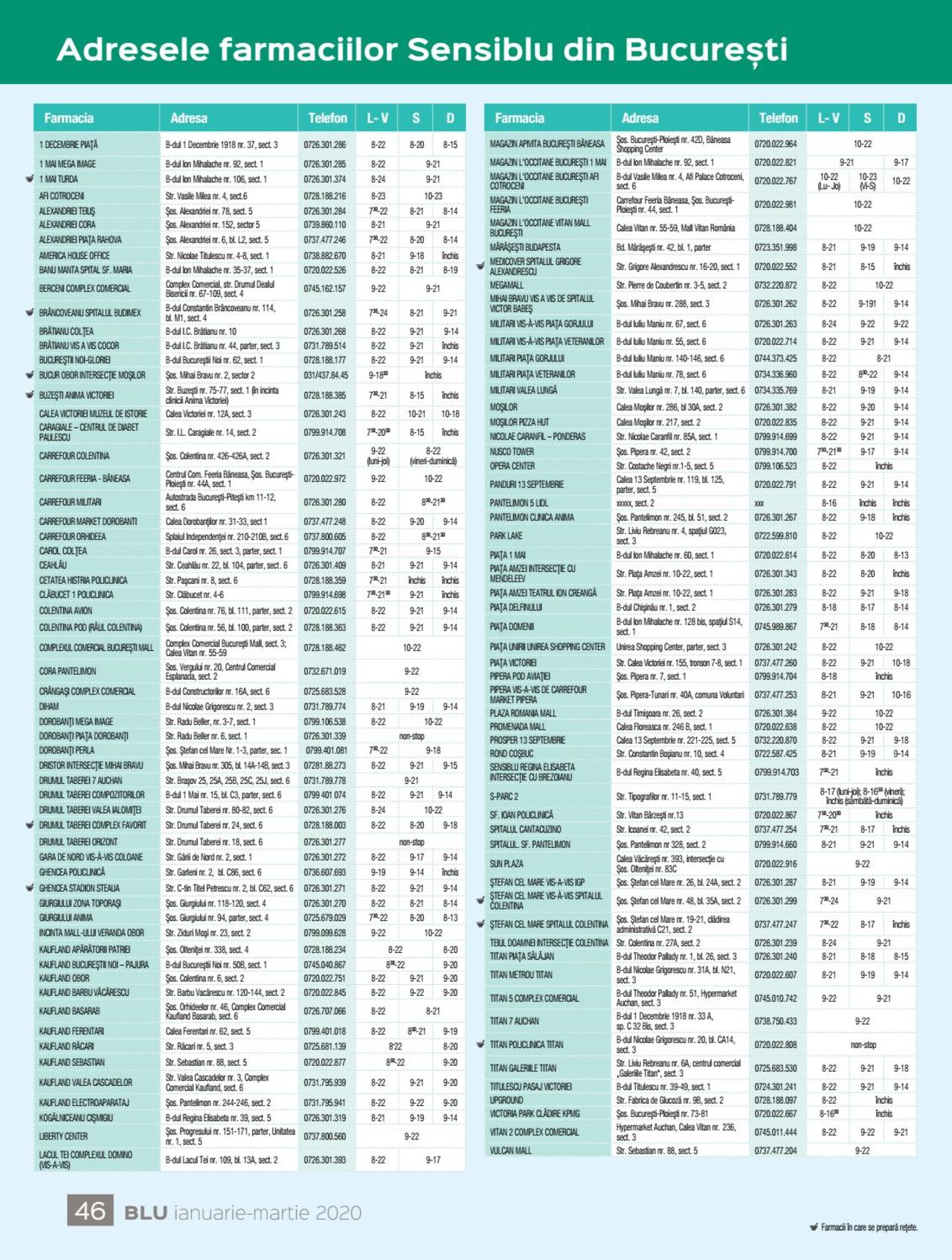 Catalog Sensiblu 1 Ianuarie - 31 Martie 2020 | Pagina 46