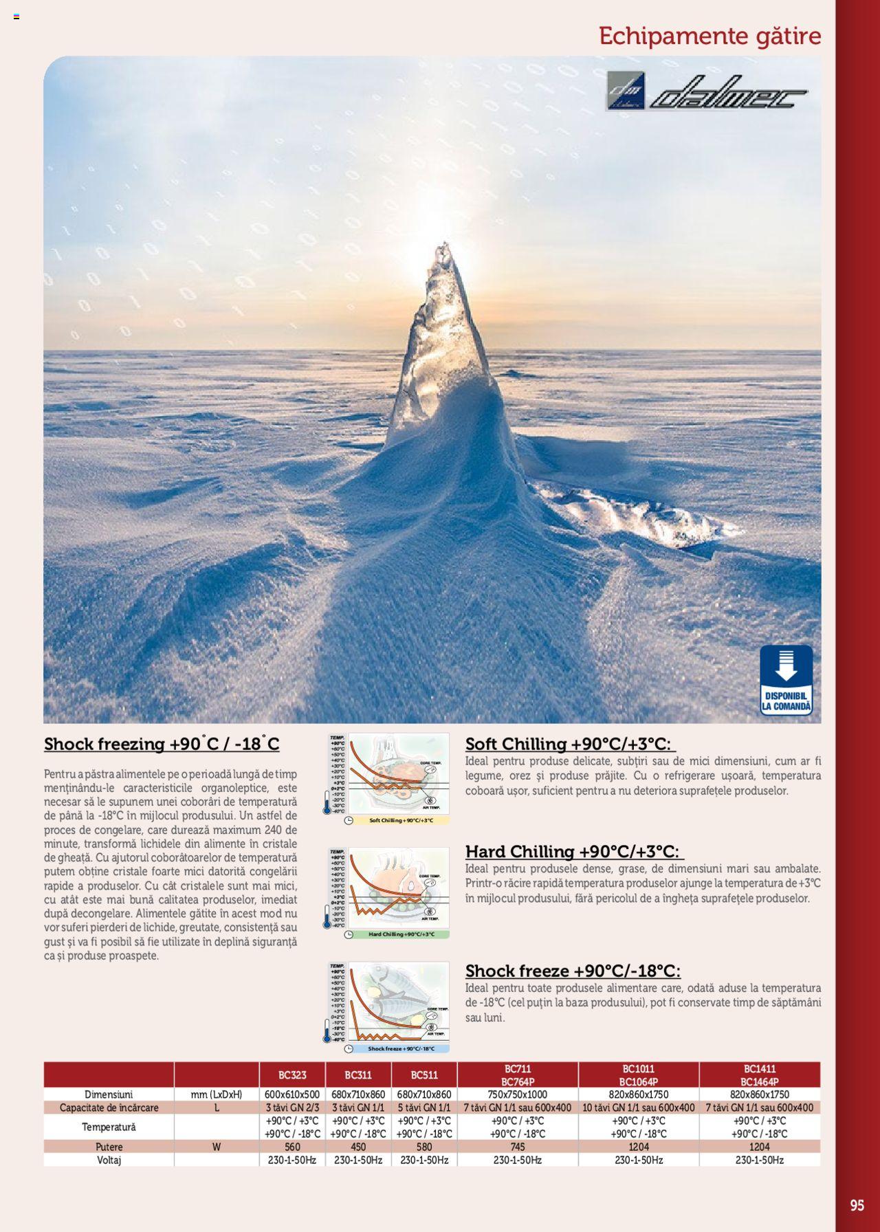 Catalog METRO 2 Iunie 2020 - 31 Ianuarie 2021 | Pagina 95